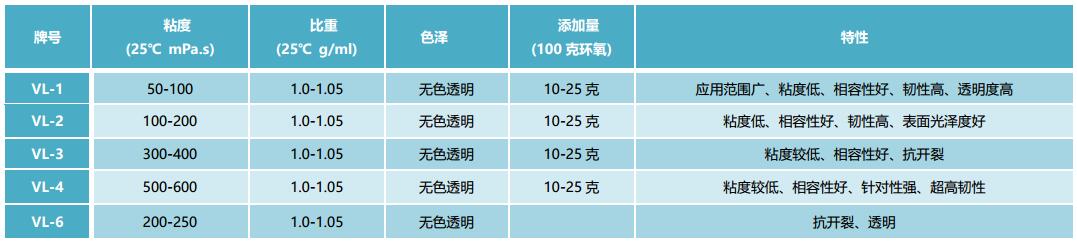 1497511517933827.jpg 常温增韧剂.jpg