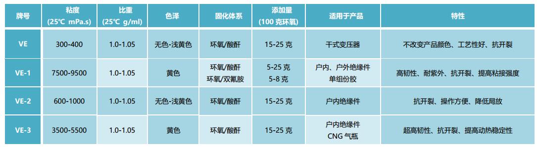1497511671161355.jpg 加热增韧剂.jpg