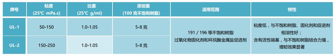1497511765642211.jpg 不饱和聚酯增韧剂.jpg