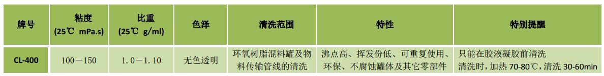 清洗剂.jpg