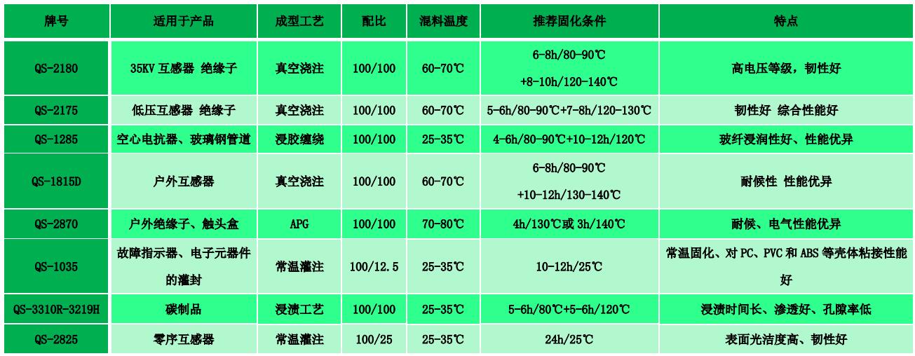 环氧体系1.jpg
