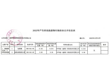 2022年
